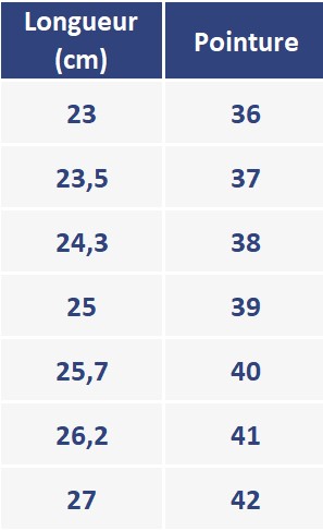 pointure femme en cm